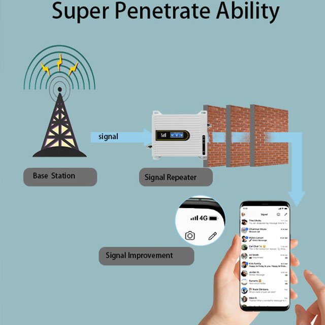 tri band 850 1700 1900mhz mobile signal booster 3g 4g lte mobile signal repeater gsm mobile cellphone signal amplifier